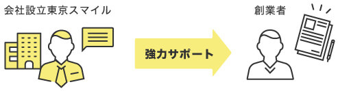 会社設立東京スマイルの強力サポート